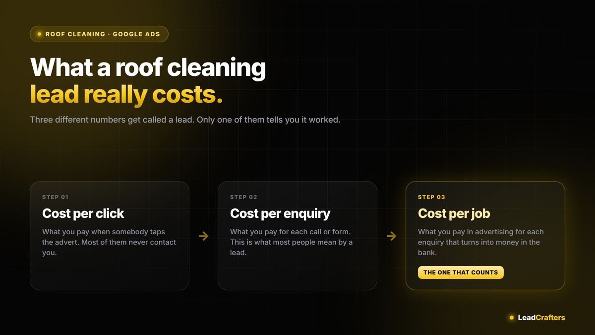 What a roof cleaning lead really costs